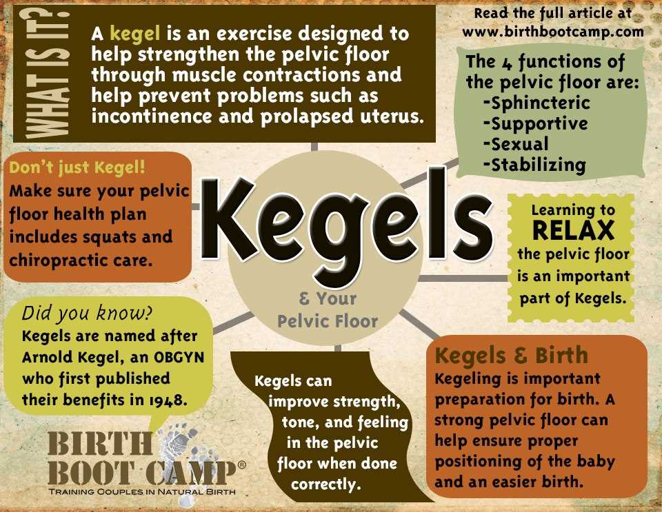 should you kegel?